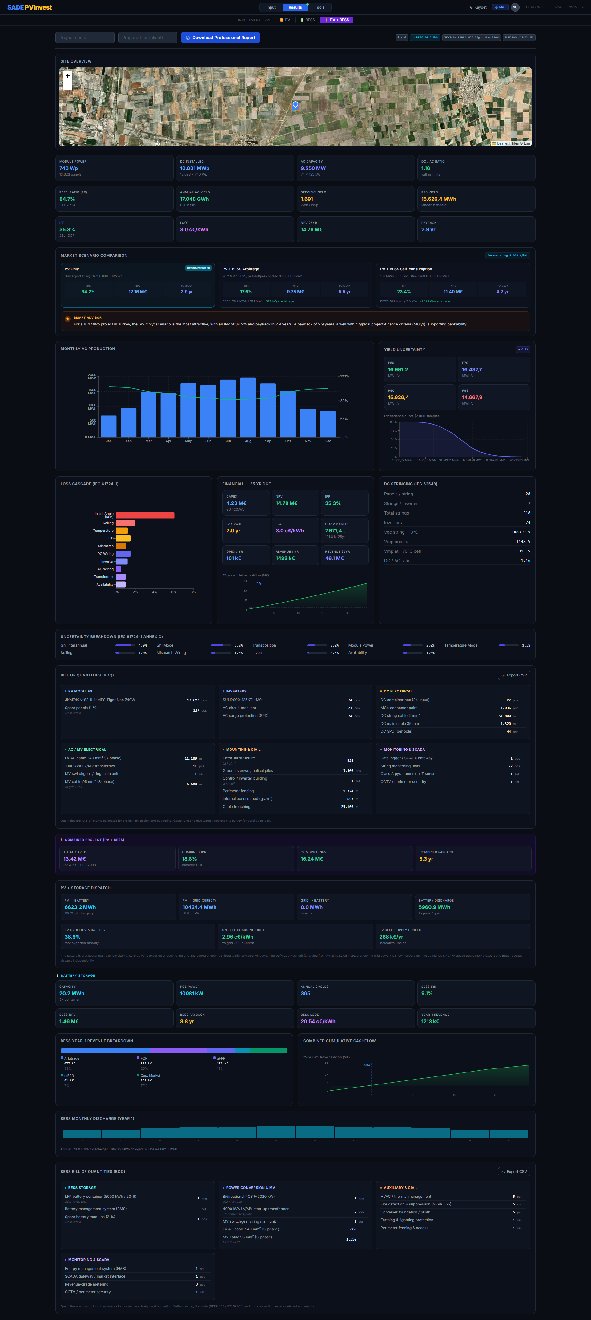 PVInvest Results